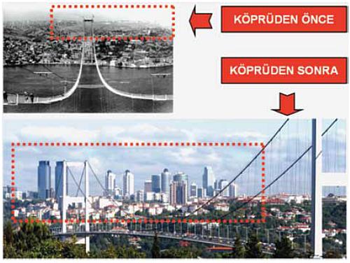 AKP'nin Kanal İstanbul Projesi